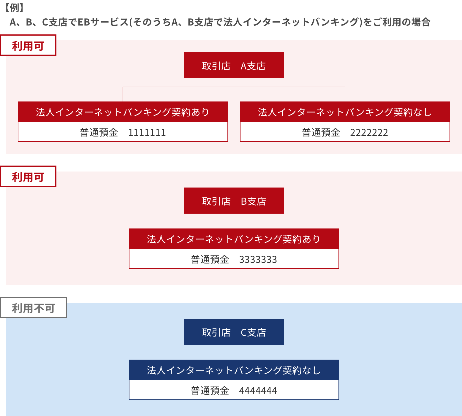 オンカジ完全ガイド 振込訂正‧組戻サービス 対象のお取引