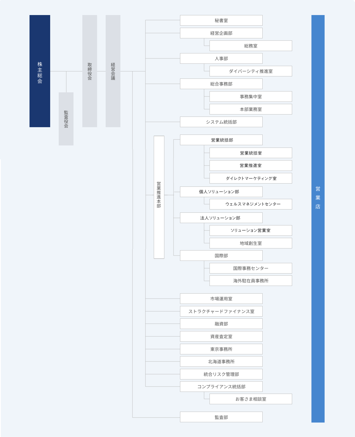 組織図表(PC)